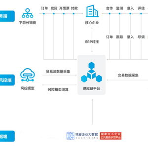 凭安企业大数据智能供应链解决方案助力央国企业务数字化升级