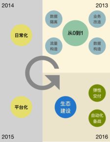 性能测试 PTS 铂金版来袭 阿里云发布 T 级数据压测的终极秘笈，赋能在线数据处理与交易处理业务