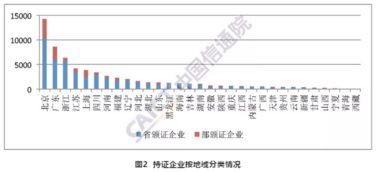 2019年1月国内增值电信业务许可情况分析报告 市场区域发展不均衡与在线数据处理与交易处理业务透视