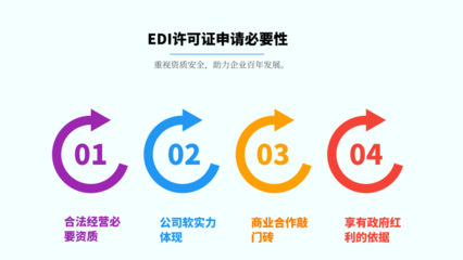 在线数据处理与交易处理业务(EDI)许可证全攻略 办理、费用、加急与代办解析