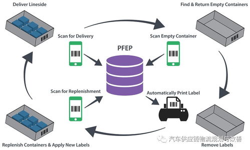 物流规划与在线数据处理交易业务的协同发展策略