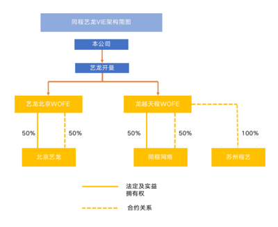 新监管趋势下 在线数据处理与交易处理业务VIE架构的搭建、调整与变革路径