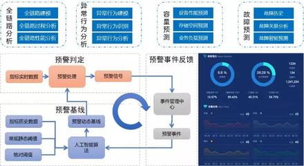 实时智能决策引擎 星环科技陈康谈金融稳健运营新动能