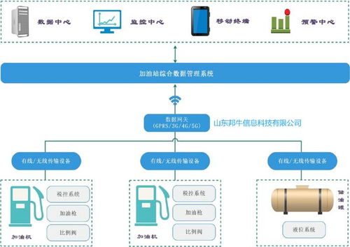 加油机税控数据采集器 工作原理与实际应用深度解析及在线数据处理与交易处理业务