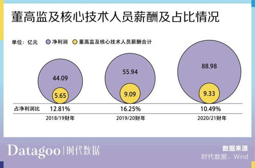 五大财务数据告诉你,联想为什么不是一家好公司