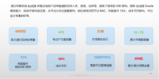 云南高速依托亚信科技AntDB数据库率先完成清分结算系统国产化升级改造