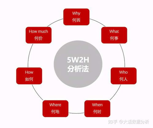 京东数据分析师的一天 在线数据处理与交易业务的深度探索