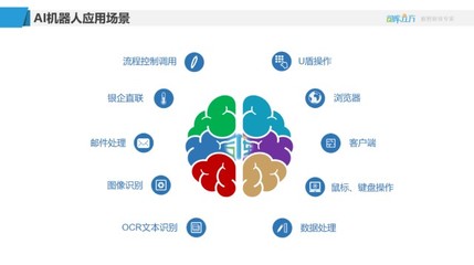 司库立方与致远互联 数智融合构建财资共享新生态，赋能在线数据处理与交易处理业务